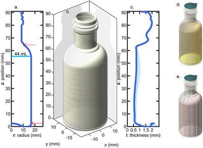 Rational Design of Packaging: Toward Safer and Ecodesigned Food Packaging Systems